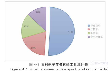 电子商务论文参考