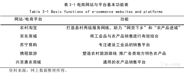 电子商务论文怎么写