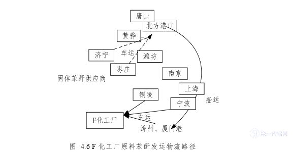 物流论文参考