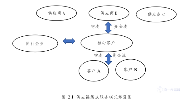 物流论文怎么写