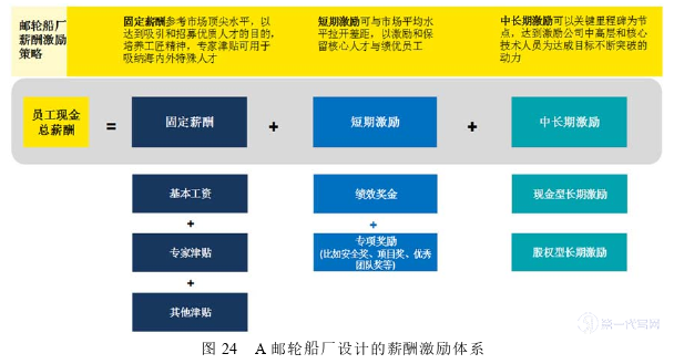 人力资源管理论文参考