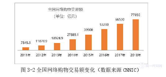 市场营销论文参考