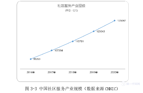 市场营销论文怎么写