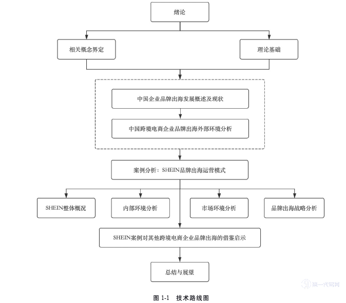 电子商务论文参考