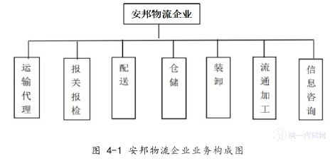 物流论文参考