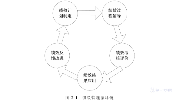 人力资源管理论文怎么写