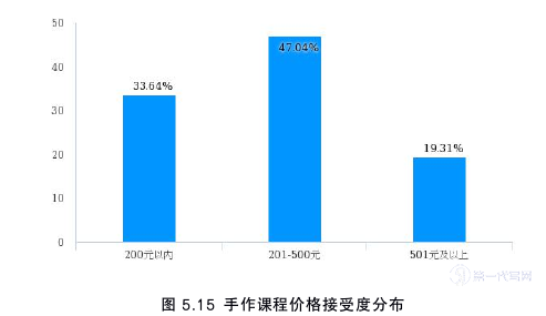 市场营销论文参考