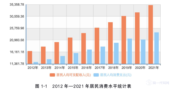 市场营销论文参考