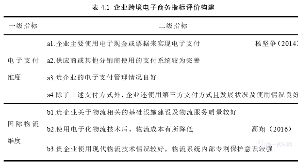 电子商务论文参考