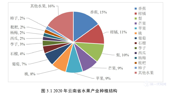 电子商务论文怎么写