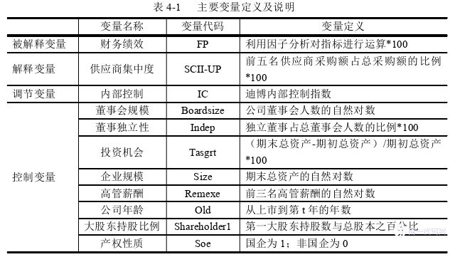 财务管理论文怎么写