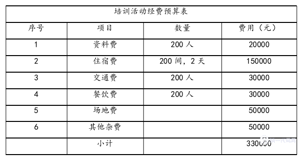 财务管理论文参考