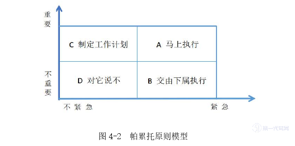 财务管理论文怎么写