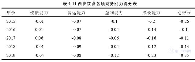 财务管理论文参考