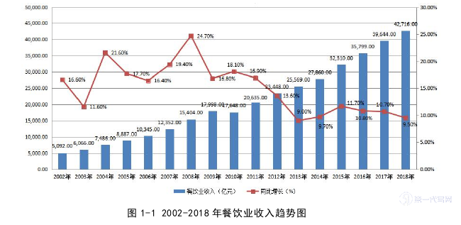 财务管理论文怎么写