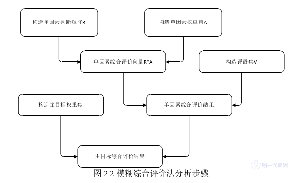 物流论文怎么写