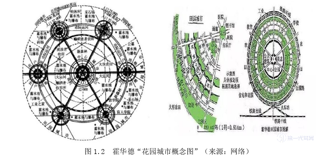 景观毕业论文参考