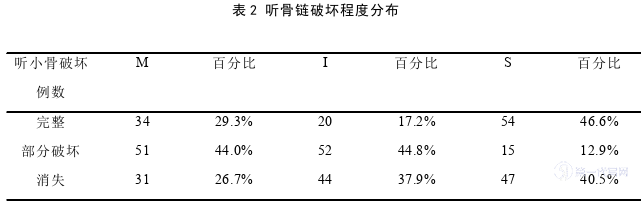 护理毕业论文参考