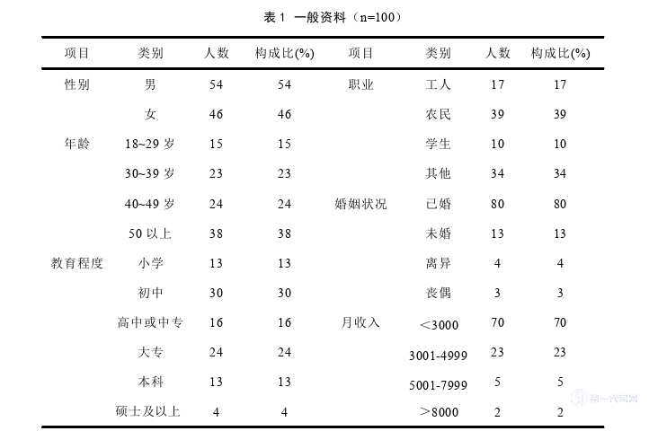 护理毕业论文怎么写