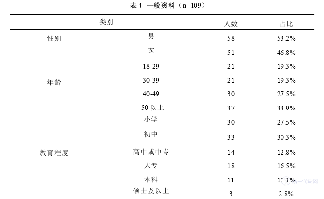 护理毕业论文参考