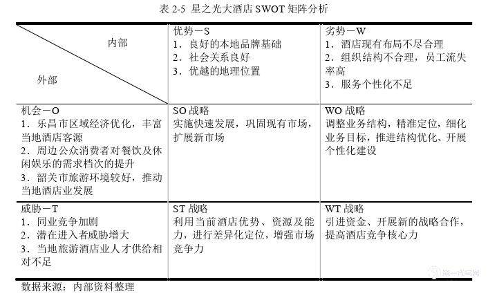 酒店管理毕业论文参考