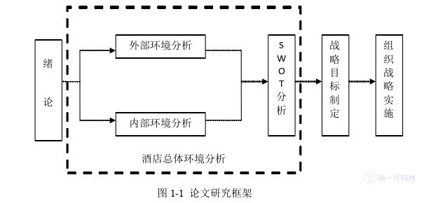 酒店管理毕业论文怎么写