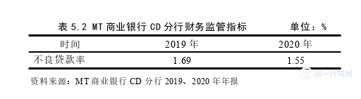 高校毕业论文参考