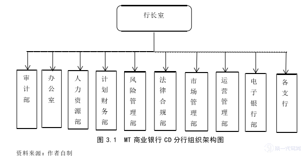 高校毕业论文怎么写