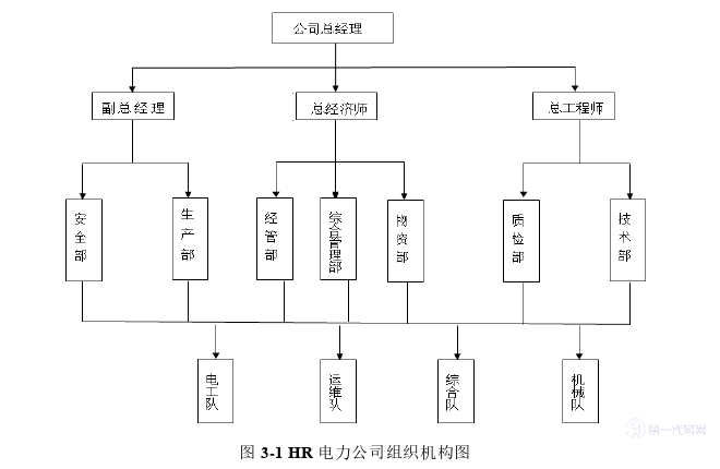 人力资源管理论文参考