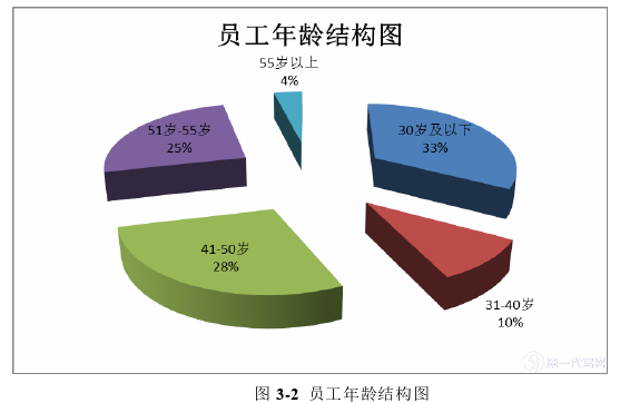 人力资源管理论文怎么写