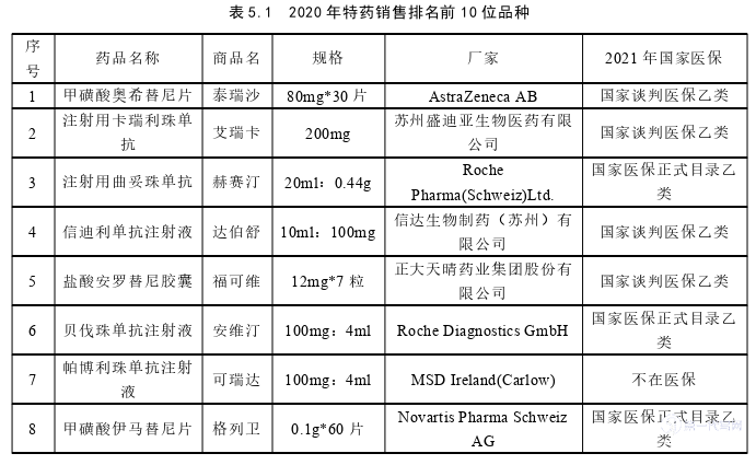 市场营销论文参考