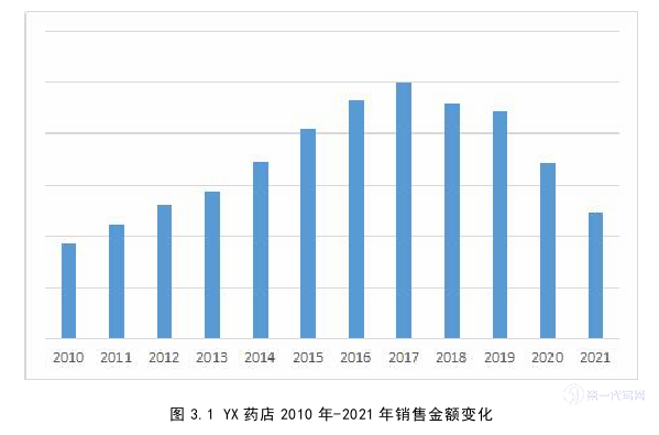 市场营销论文怎么写