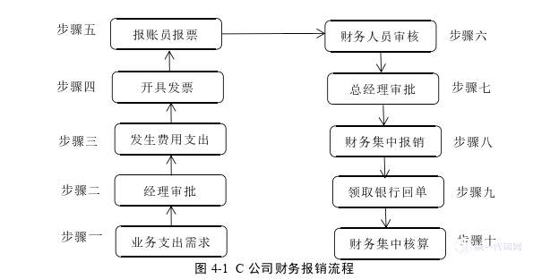 财务管理论文参考