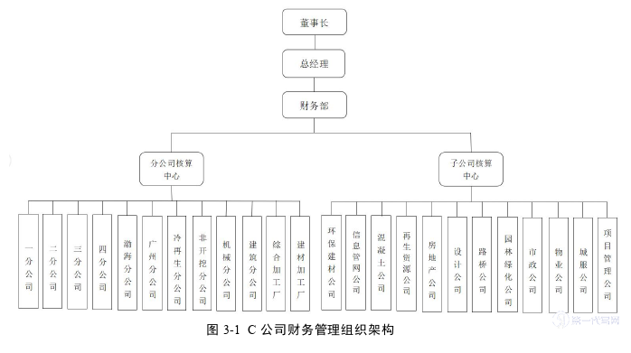 财务管理论文怎么写