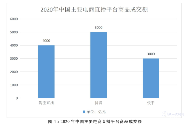 电子商务论文参考