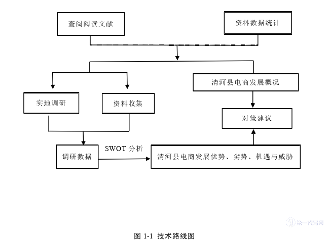 电子商务论文怎么写