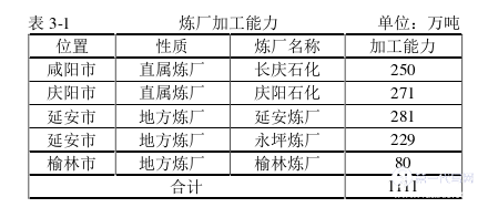 物流论文怎么写