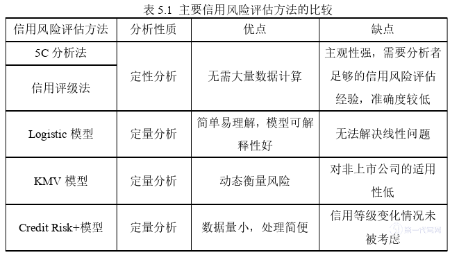 电子商务论文参考