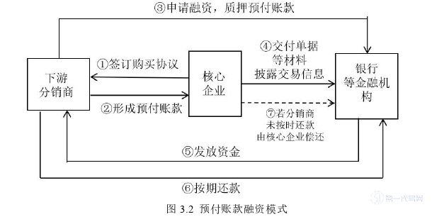 物流论文怎么写