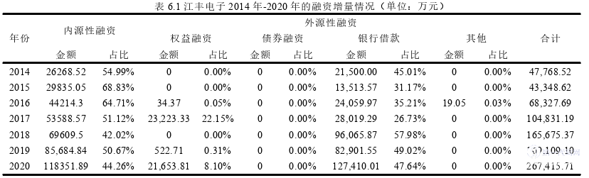 财务管理论文参考