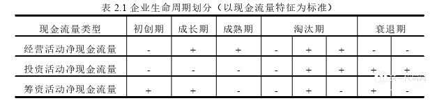 财务管理论文怎么写