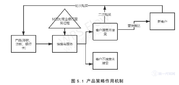 市场营销论文参考