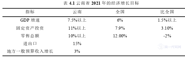 市场营销论文怎么写