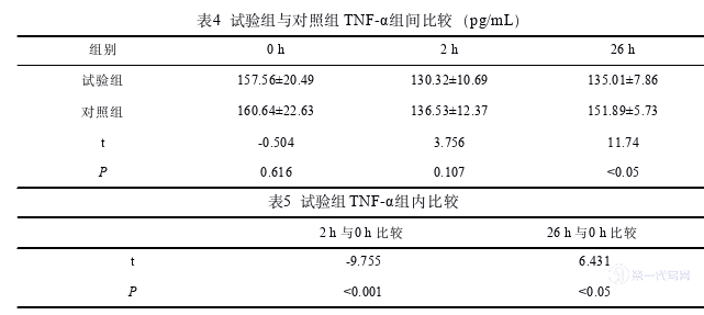 医学论文参考