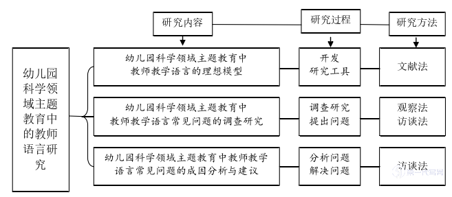 教育论文参考