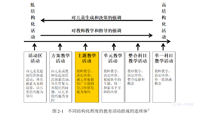 教育论文怎么写