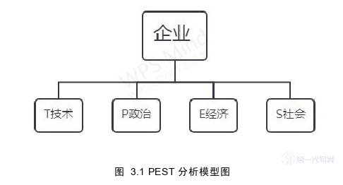 留学生论文怎么写