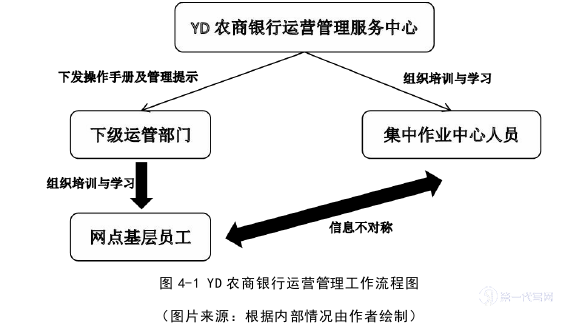 管理学论文参考