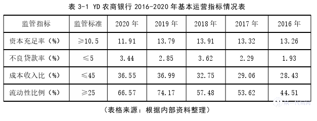 管理学论文怎么写