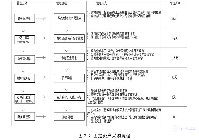 会计论文参考